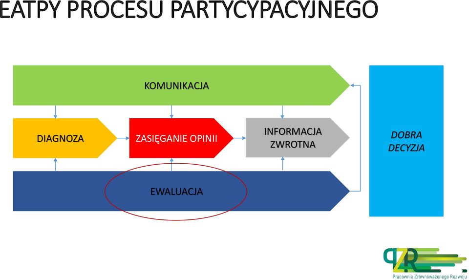 KOMUNIKACJA DIAGNOZA