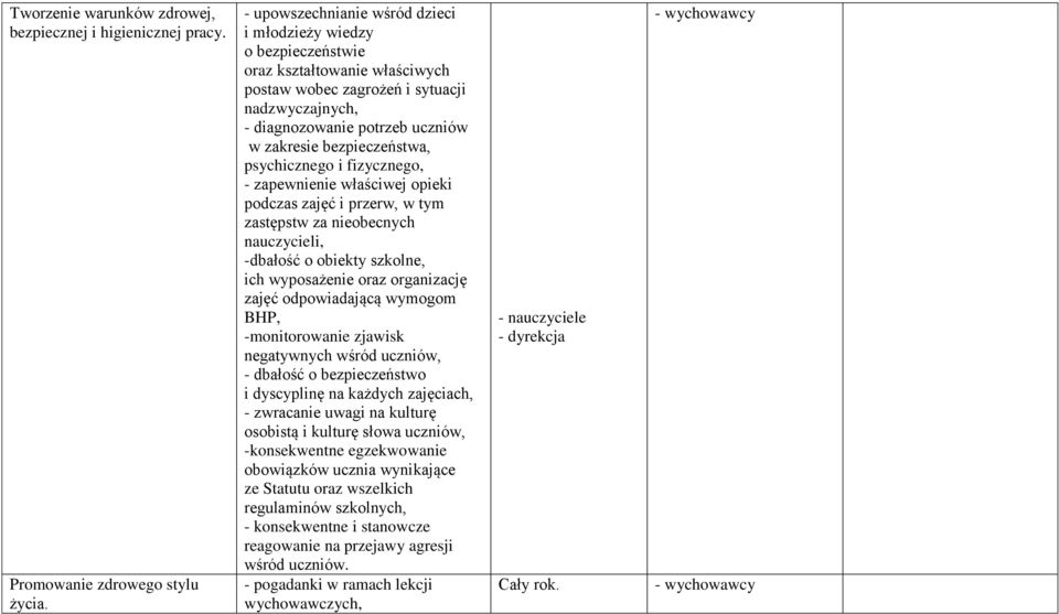 bezpieczeństwa, psychicznego i fizycznego, - zapewnienie właściwej opieki podczas zajęć i przerw, w tym zastępstw za nieobecnych nauczycieli, -dbałość o obiekty szkolne, ich wyposażenie oraz