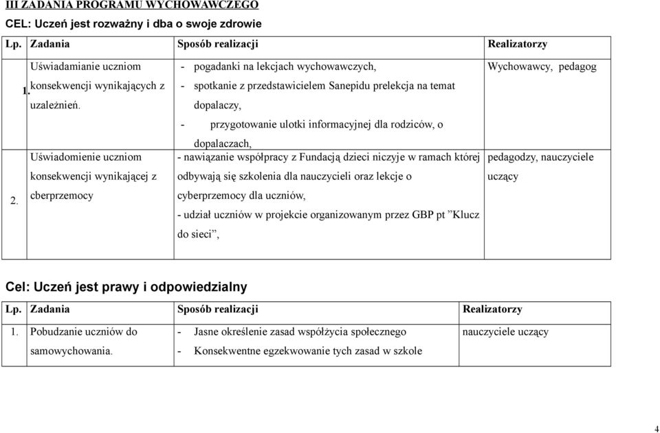 informacyjnej dla rodziców, o dopalaczach, - nawiązanie współpracy z Fundacją dzieci niczyje w ramach której odbywają się szkolenia dla nauczycieli oraz lekcje o cyberprzemocy dla uczniów, - udział