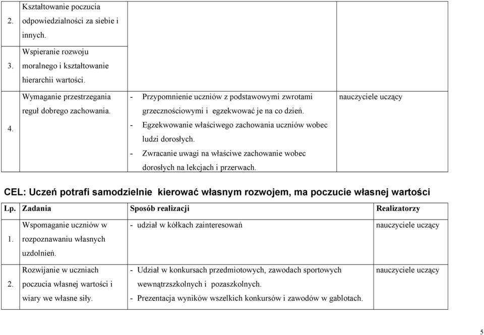 - Zwracanie uwagi na właściwe zachowanie wobec dorosłych na lekcjach i przerwach.