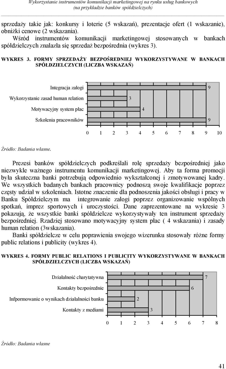 FORMY SPRZEDAŻY BEZPOŚREDNIEJ WYKORZYSTYWANE W BANKACH SPÓŁDZIELCZYCH (LICZBA WSKAZAŃ) Integracja załogi 9 Wykorzystanie zasad human relation Motywacyjny system płac 4 Szkolenia pracowników 9 0 1 2 4