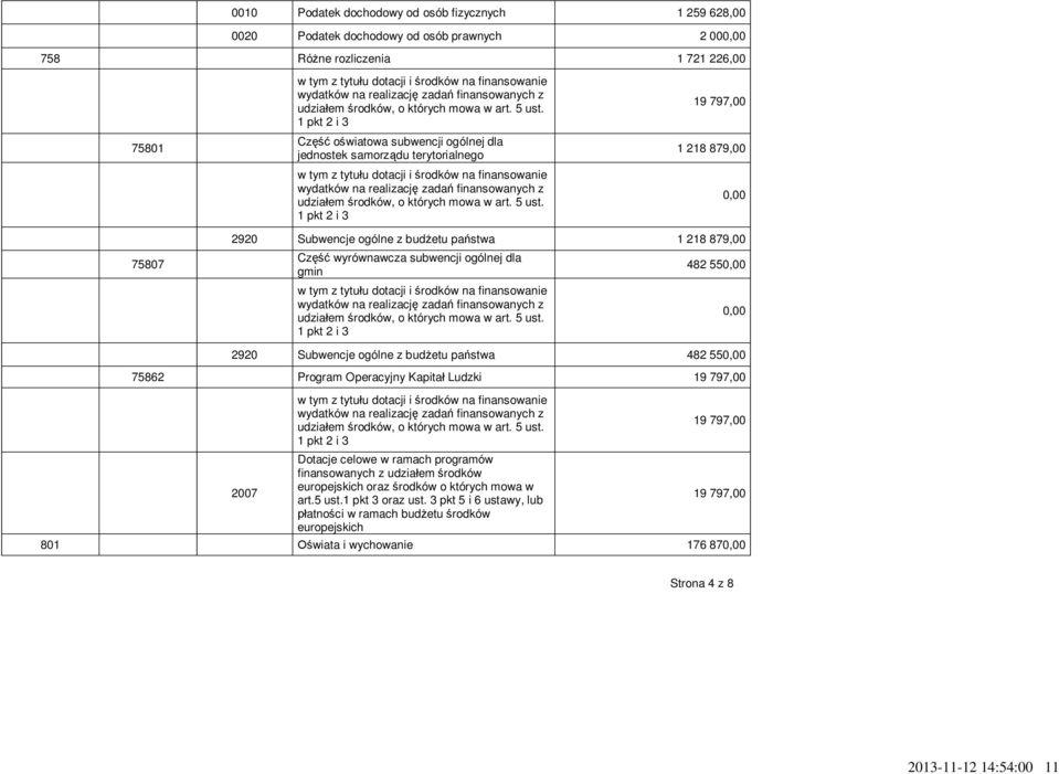 ogólne z budżetu państwa 482 55 75862 Program Operacyjny Kapitał Ludzki 19 797,00 2007 Dotacje celowe w ramach programów finansowanych z udziałem środków europejskich oraz środków o