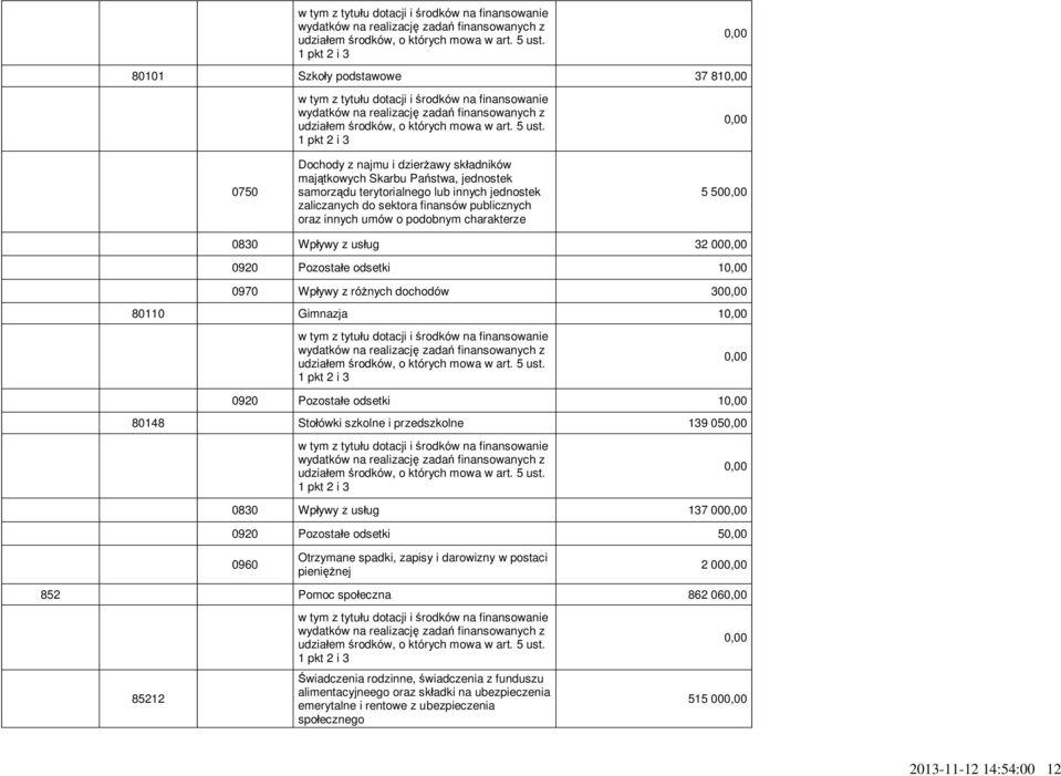 odsetki 1 80148 Stołówki szkolne i przedszkolne 139 05 0830 Wpływy z usług 137 00 0920 Pozostałe odsetki 5 0960 Otrzymane spadki, zapisy i darowizny w postaci pieniężnej 2 00 852 Pomoc