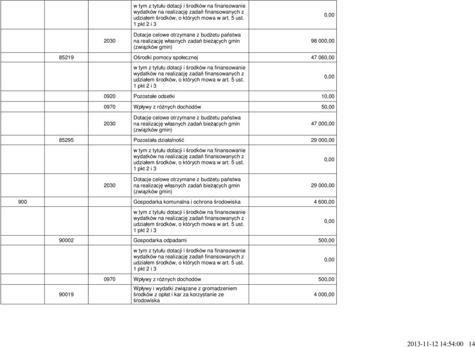 00 2030 Dotacje celowe otrzymane z budżetu państwa na realizację własnych zadań bieżących gmin (związków gmin) 29 00 900 Gospodarka komunalna i ochrona środowiska 4 60 90002