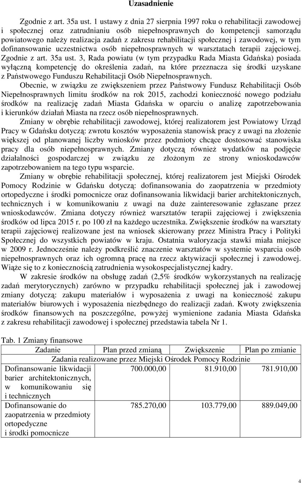 rehabilitacji społecznej i zawodowej, w tym dofinansowanie uczestnictwa osób niepełnosprawnych w warsztatach terapii zajęciowej. Zgodnie z art. 35a ust.