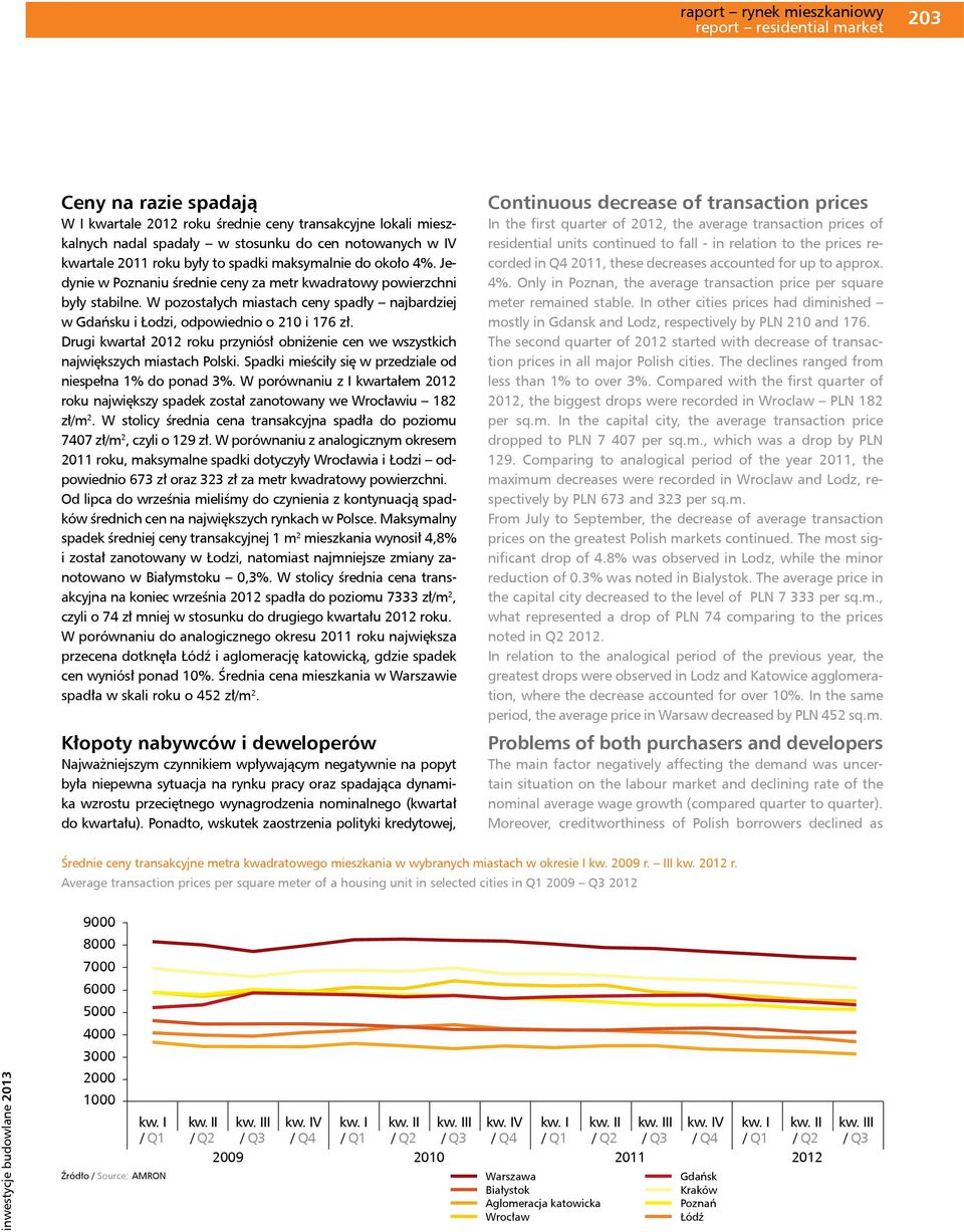 Drugi kwartał 212 roku przyniósł obniżenie cen we wszystkich największych miastach Polski. Spadki mieściły się w przedziale od niespełna 1% do ponad 3%.