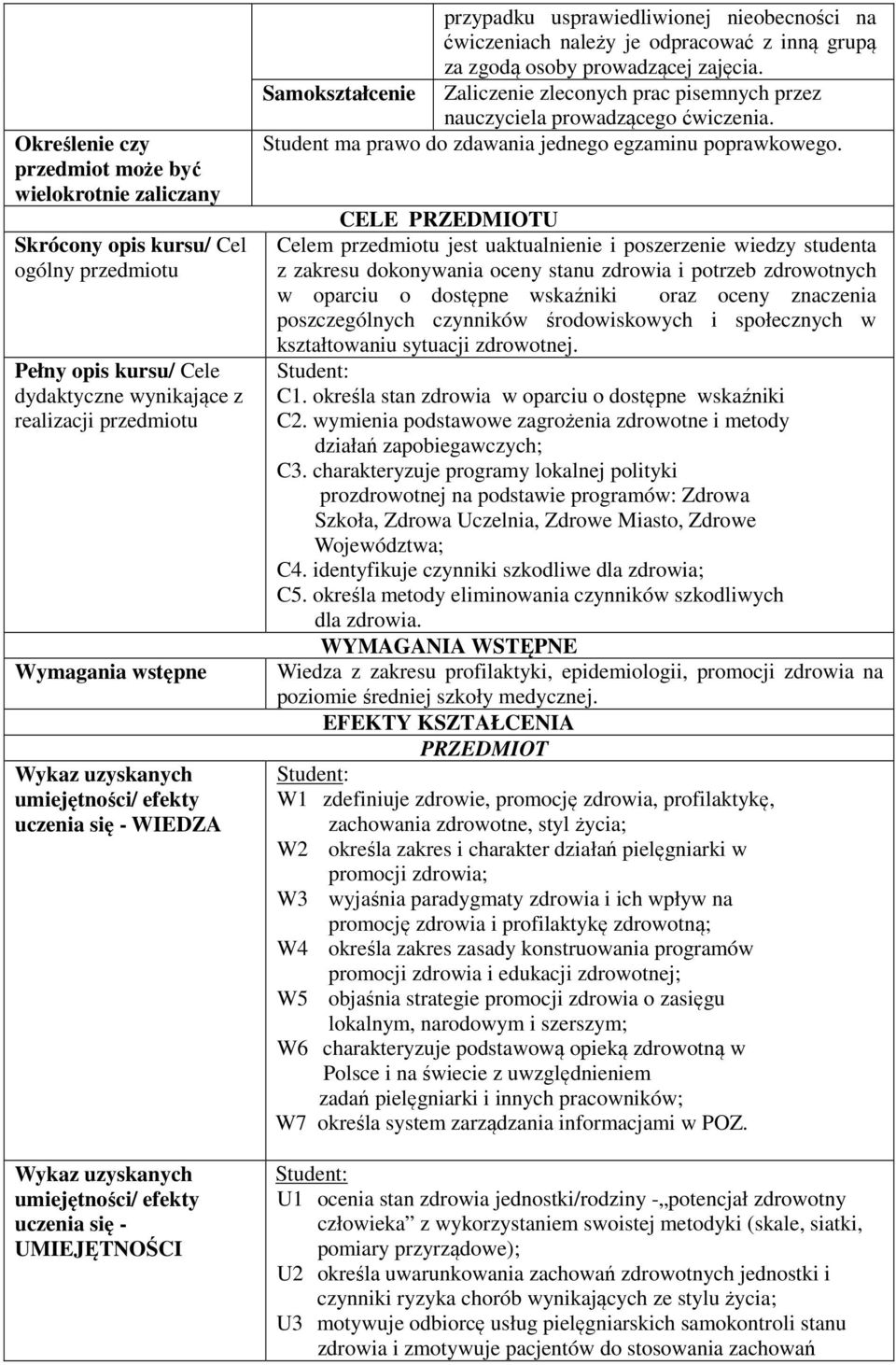 Samokształcenie Zaliczenie zleconych prac pisemnych przez nauczyciela prowadzącego ćwiczenia. Student ma prawo do zdawania jednego egzaminu poprawkowego.