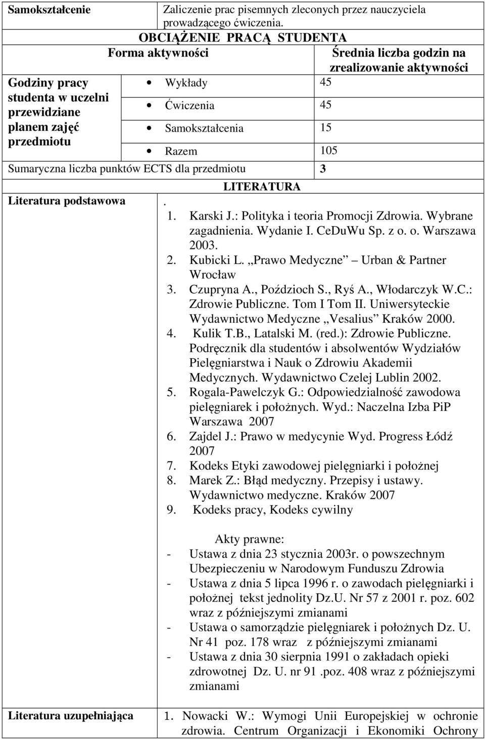 podstawowa. 1. Karski J.: Polityka i teoria Promocji Zdrowia. Wybrane zagadnienia. Wydanie I. CeDuWu Sp. z o. o. Warszawa 2003. 2. Kubicki L. Prawo Medyczne Urban & Partner Wrocław 3. Czupryna A.