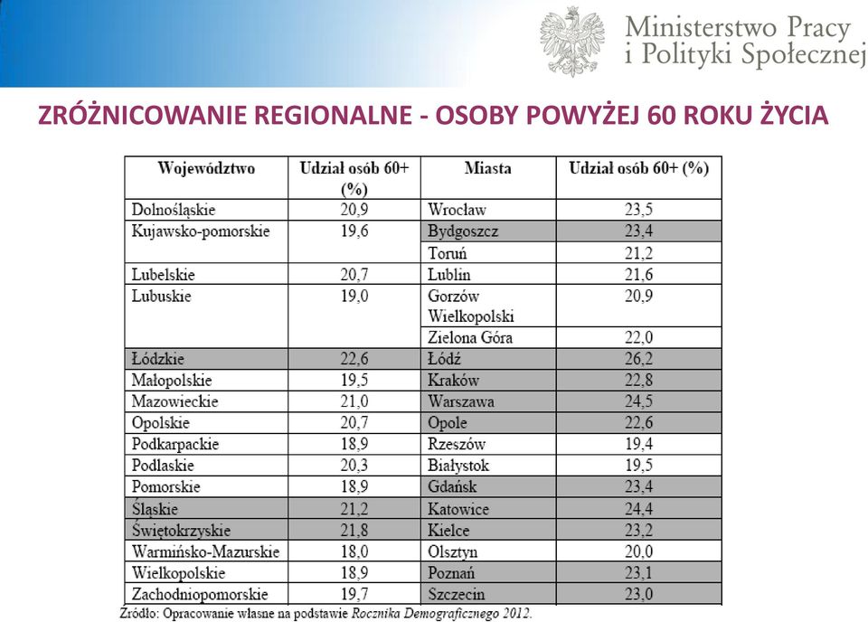 OSOBY POWYŻEJ