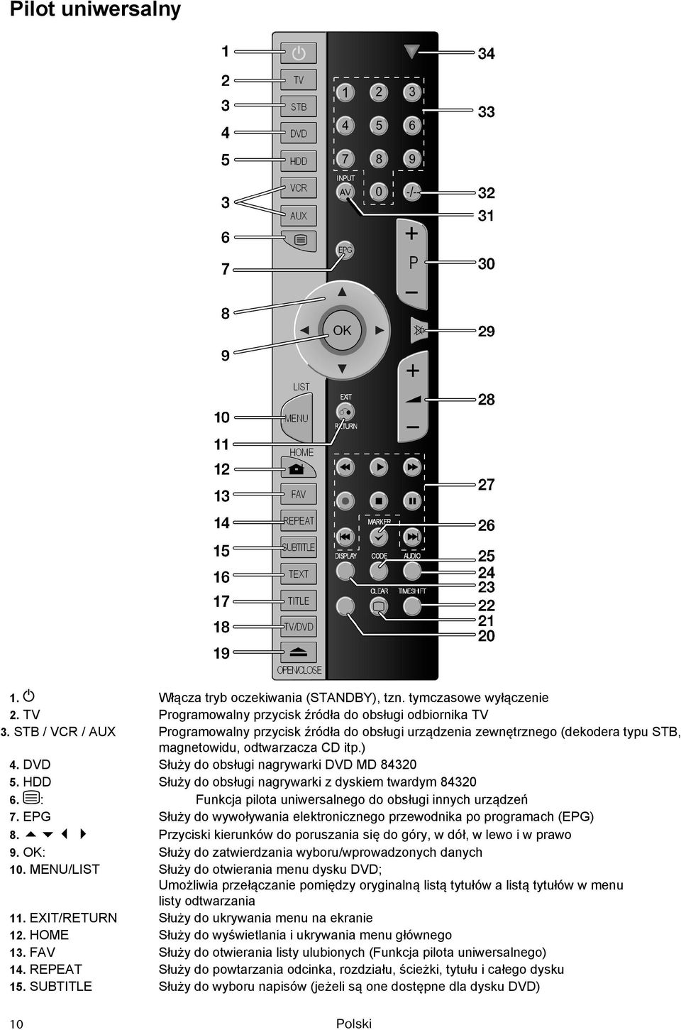 HDD Służy do obsługi nagrywarki z dyskiem twardym 84320 6. : Funkcja pilota uniwersalnego do obsługi innych urządzeń 7. EPG Służy do wywoływania elektronicznego przewodnika po programach (EPG) 8.