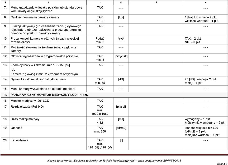 Praca konsoli kamery w różnych trybach wysokiej rozdzielczości 11. Możliwość sterowania źródłem światła z głowicy kamery. [lux] 1 [lux] lub mniej 2 pkt. większe wartości 1 pkt. Podać min. 2 12.