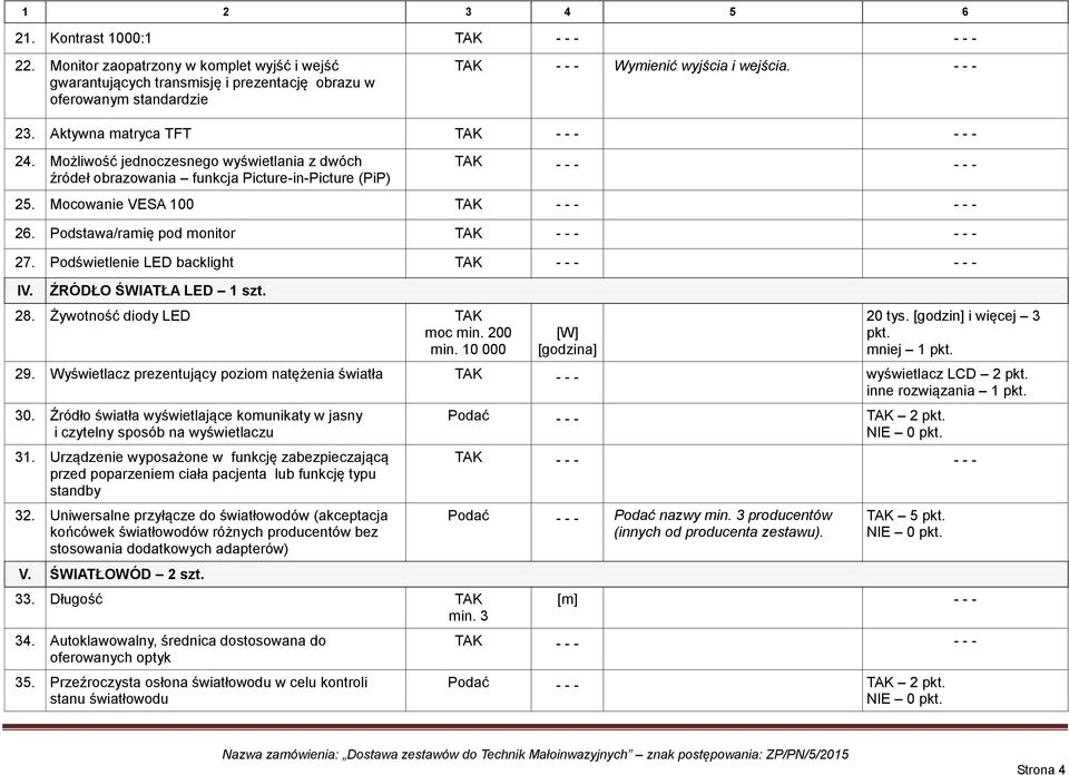 Podświetlenie LED backlight IV. ŹRÓDŁO ŚWIATŁA LED 28. Żywotność diody LED TAK moc min. 200 min. 10 000 [W] [godzina] 20 tys. [godzin] i więcej 3 pkt. mniej 1 pkt. 29.