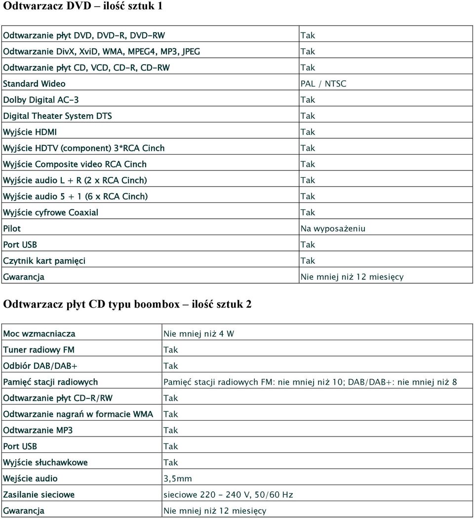 Port USB Czytnik kart pamięci PAL / NTSC Na wyposażeniu Odtwarzacz płyt CD typu boombox ilość sztuk 2 Moc wzmacniacza Nie mniej niż 4 W Tuner radiowy FM Odbiór DAB/DAB+ Pamięć stacji radiowych Pamięć