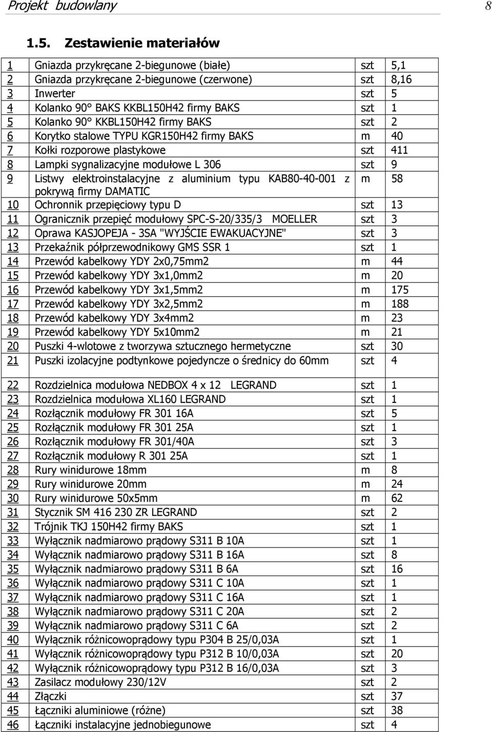 90 KKBL150H42 firmy BAKS szt 2 6 Korytko stalowe TYPU KGR150H42 firmy BAKS m 40 7 Kołki rozporowe plastykowe szt 411 8 Lampki sygnalizacyjne modułowe L 306 szt 9 9 Listwy elektroinstalacyjne z