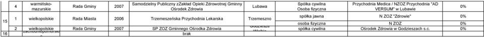 2006 Trzemeszeńska Przychodnia Lekarska Trzemeszno Godziesze Wielkie Spólka cywilna Osoba fizyczna Przychodnia Medica /