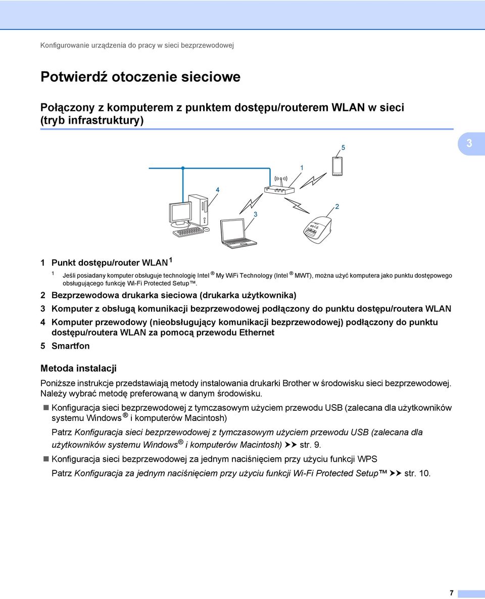 2 ezprzewodowa drukarka sieciowa (drukarka użytkownika) 3 Komputer z obsługą komunikacji bezprzewodowej podłączony do punktu dostępu/routera WLAN 4 Komputer przewodowy (nieobsługujący komunikacji