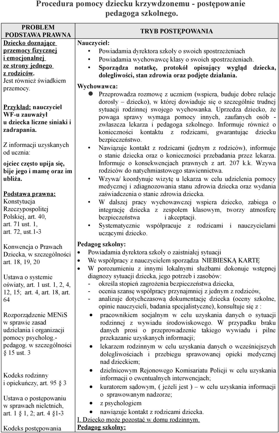 Konstytucja Rzeczypospolitej Polskiej, art. 40, art. 71 ust. 1, art. 72, ust.1-3 Konwencja o Prawach Dziecka, w szczególności art. 18, 19, 20 Ustawa o systemie oświaty, art. 1 ust.