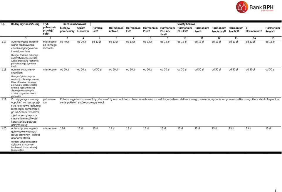 1.17 Automatyczne inwestowanie środków z rachunku objętego autoinwestowaniem miesięcznie od każdego rachunku od 40 od 20 od 12 od 12 od 12 od 12 od 12 od 12 od 12 od 12 od 12 od 12 od 12 Uwaga: