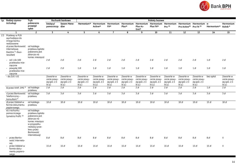 3 Przelewy w PLN wychodzące do innego banku realizowane: a) przez Bankowość Internetową (Sez@m 9 i BusinessNet) - od 1 do 100 przelewów miesięcznie - powyżej 100 przelewów miesięcznie od każdego