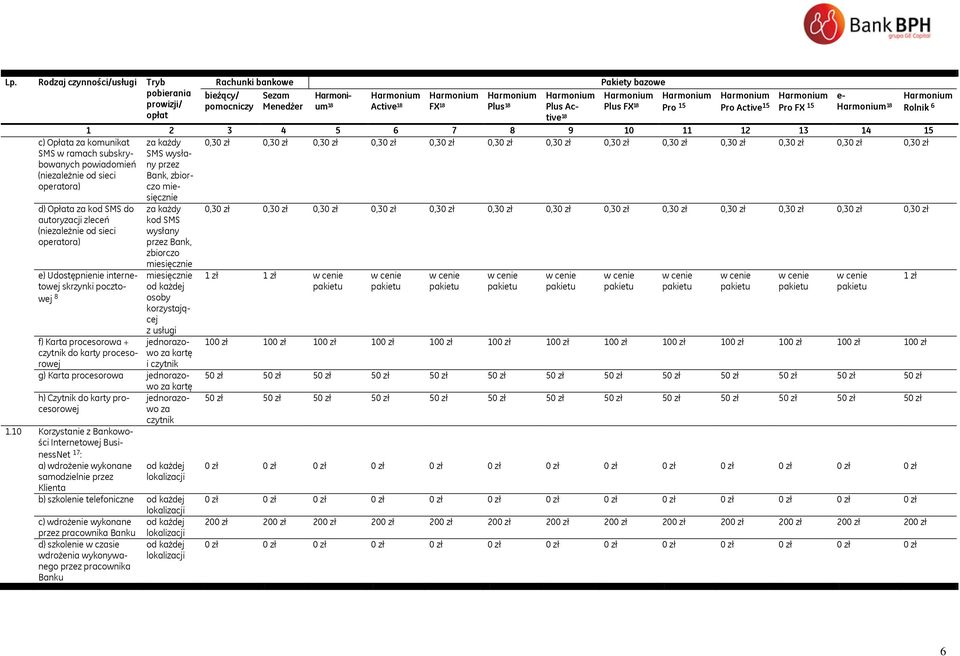 0,30 0,30 0,30 0,30 0,30 0,30 0,30 0,30 0,30 0,30 d) Opłata za kod SMS do autoryzacji zleceń (niezależnie od sieci operatora) e) Udostępnienie internetowej skrzynki pocztowej 8 f) Karta procesorowa +