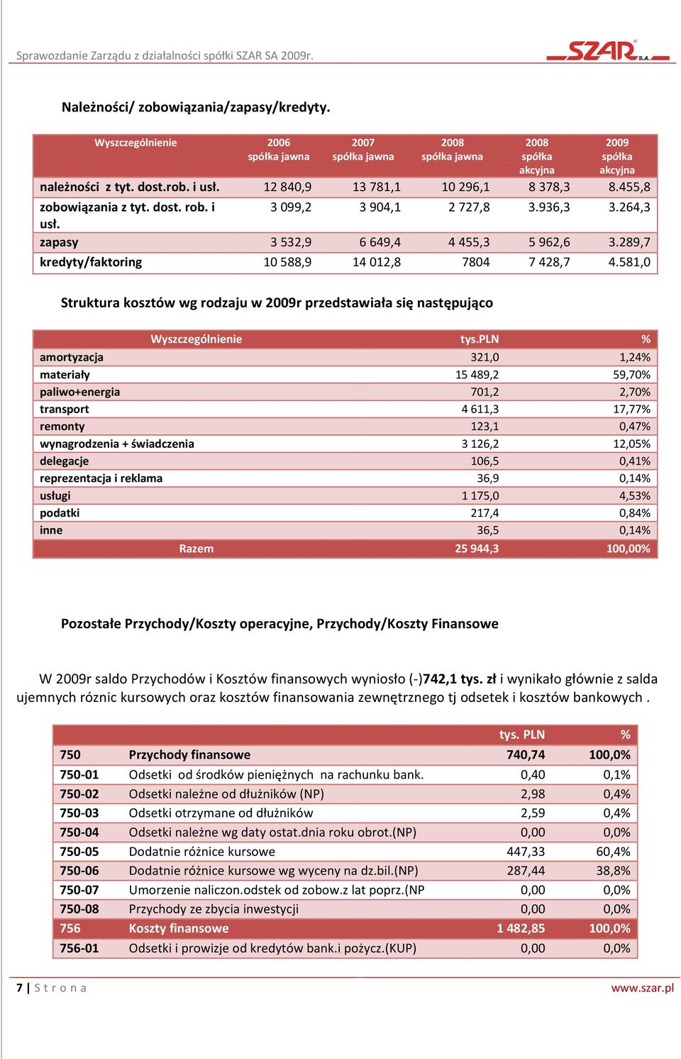 581,0 Struktura kosztów wg rodzaju w 2009r przedstawiała się następująco Wyszczególnienie tys.