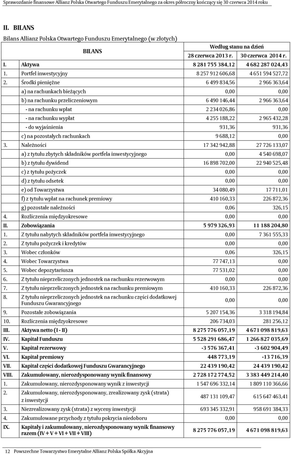 Środki pieniężne 6 499 834,56 2 966 363,64 a) na rachunkach bieżących 0,00 0,00 b) na rachunku przeliczeniowym 6 490 146,44 2 966 363,64 - na rachunku wpłat 2 234 026,86 0,00 - na rachunku wypłat 4