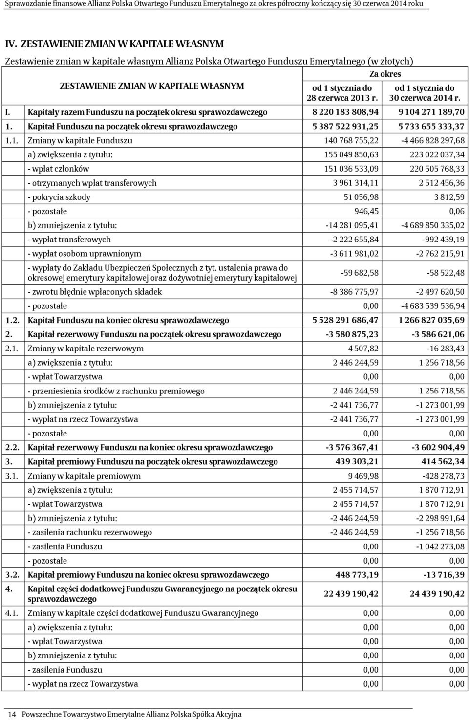 Kapitał Funduszu na początek okresu sprawozdawczego 5 387 522 931,