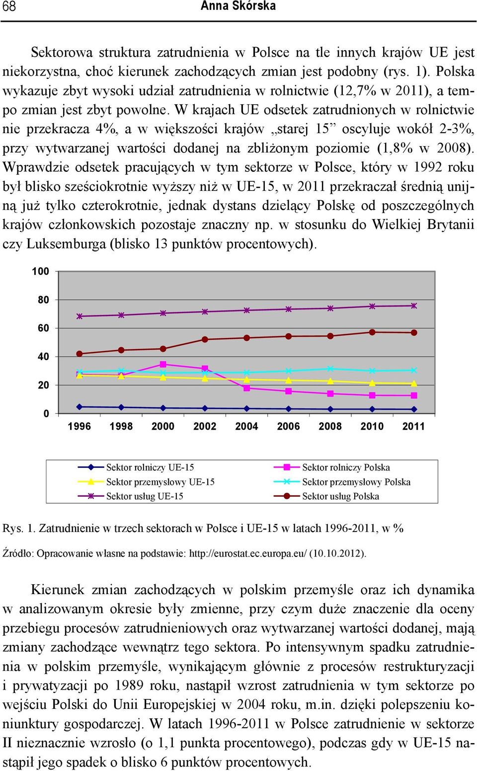 W krajach UE odsetek zatrudnionych w rolnictwie nie przekracza 4%, a w większości krajów starej 15 oscyluje wokół 2-3%, przy wytwarzanej wartości dodanej na zbliżonym poziomie (1,8% w 2008).