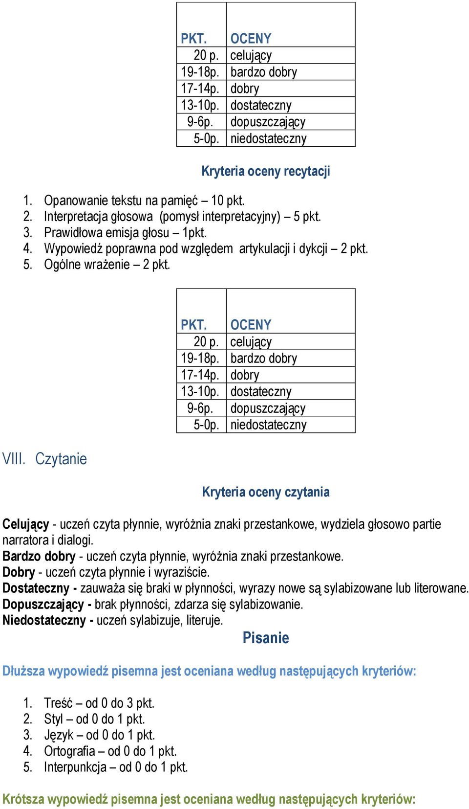 dobry 13-10p. dostateczny 9-6p. dopuszczający 5-0p. niedostateczny Kryteria oceny czytania Celujący - uczeń czyta płynnie, wyróżnia znaki przestankowe, wydziela głosowo partie narratora i dialogi.