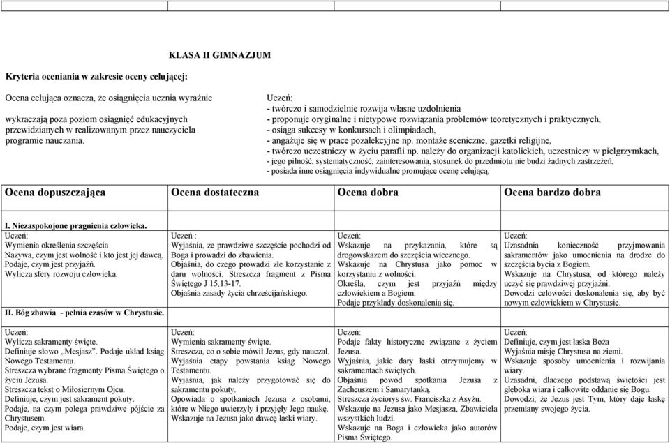 - twórczo i samodzielnie rozwija własne uzdolnienia - proponuje oryginalne i nietypowe rozwiązania problemów teoretycznych i praktycznych, - osiąga sukcesy w konkursach i olimpiadach, - angażuje się