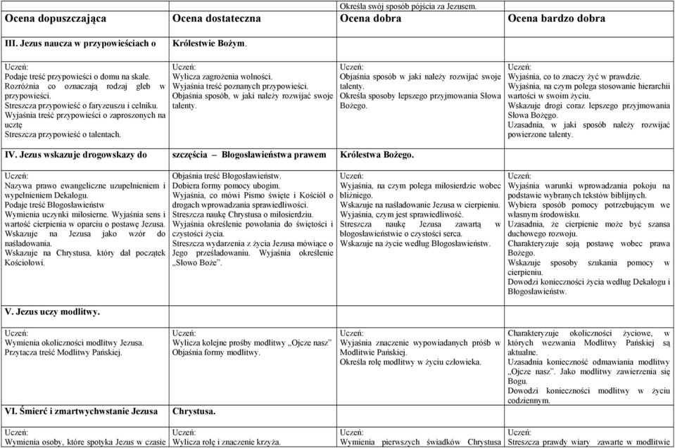 Objaśnia sposób, w jaki należy rozwijać swoje talenty. IV. Jezus wskazuje drogowskazy do szczęścia Błogosławieństwa prawem Królestwa Bożego.