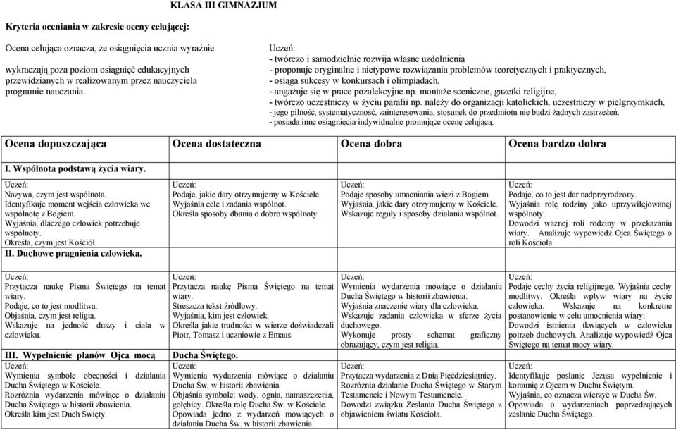 - twórczo i samodzielnie rozwija własne uzdolnienia - proponuje oryginalne i nietypowe rozwiązania problemów teoretycznych i praktycznych, - osiąga sukcesy w konkursach i olimpiadach, - angażuje się