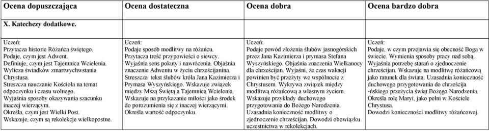 Podaje sposób modlitwy na różańcu. Przytacza treść przypowieści o siewcy. Wyjaśnia sens pokuty i nawrócenia. Objaśnia znaczenie Adwentu w życiu chrześcijanina.