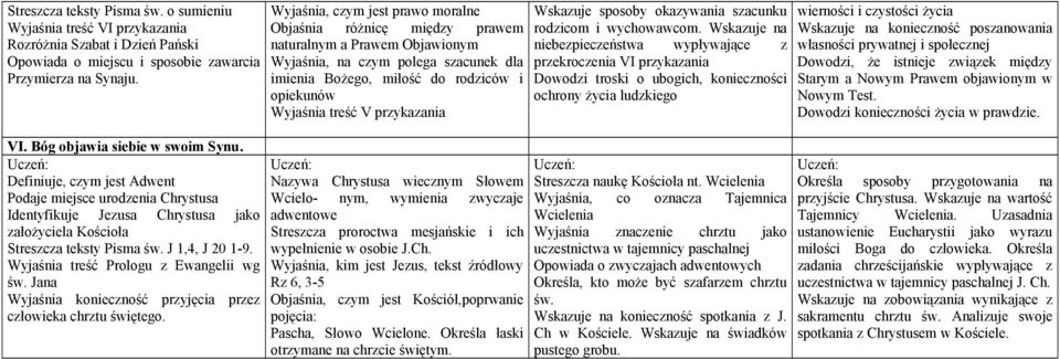 Wyjaśnia treść Prologu z Ewangelii wg św. Jana Wyjaśnia konieczność przyjęcia przez człowieka chrztu świętego.