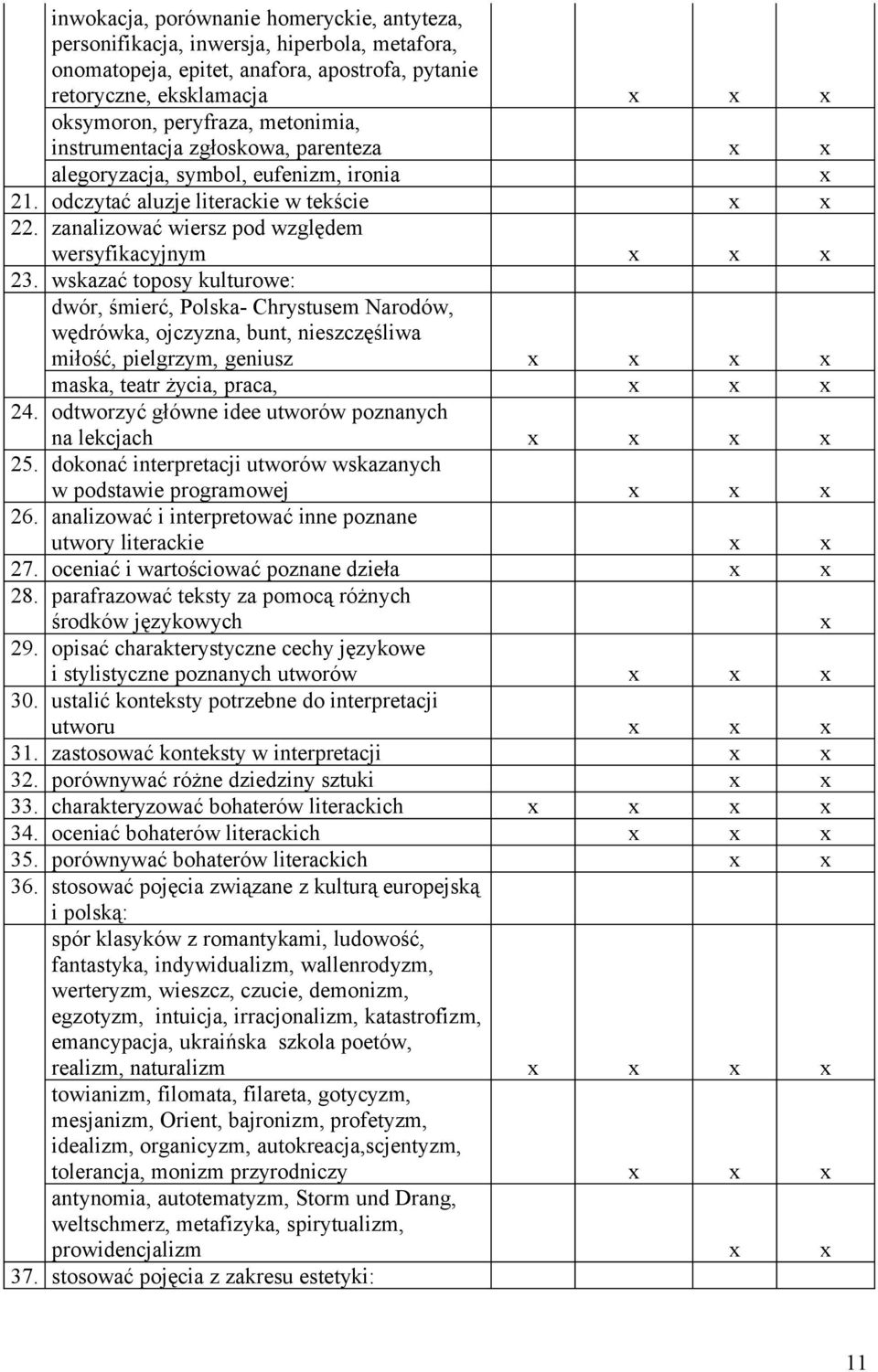 wskazać toposy kulturowe: dwór, śmierć, Polska- Chrystusem Narodów, wędrówka, ojczyzna, bunt, nieszczęśliwa miłość, pielgrzym, geniusz maska, teatr życia, praca, 24.