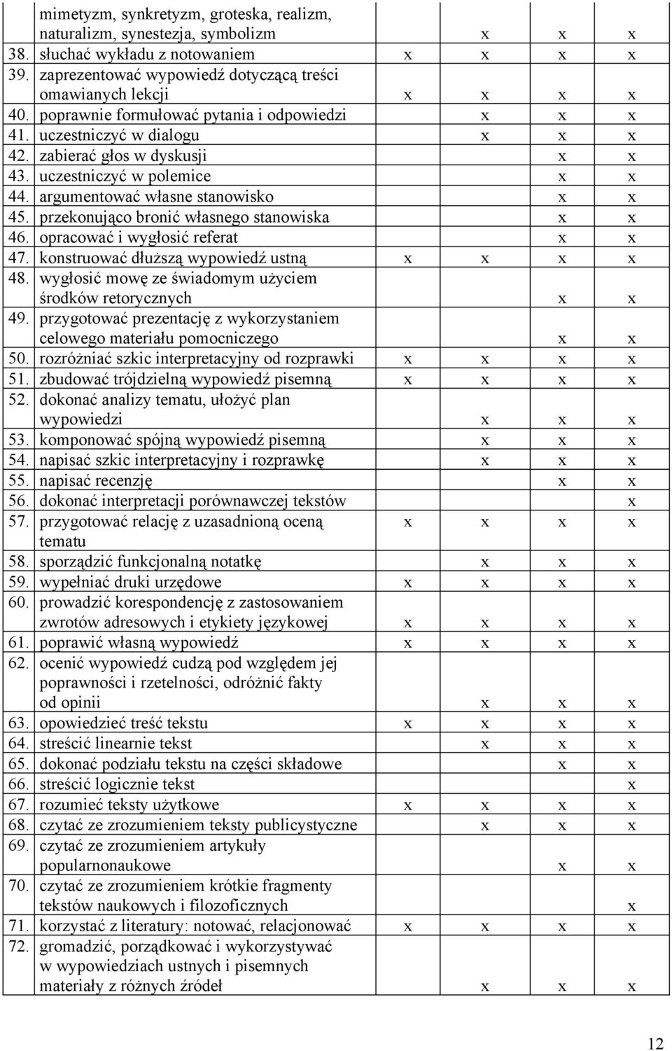 przekonująco bronić własnego stanowiska 46. opracować i wygłosić referat 47. konstruować dłuższą wypowiedź ustną 48. wygłosić mowę ze świadomym użyciem środków retorycznych 49.