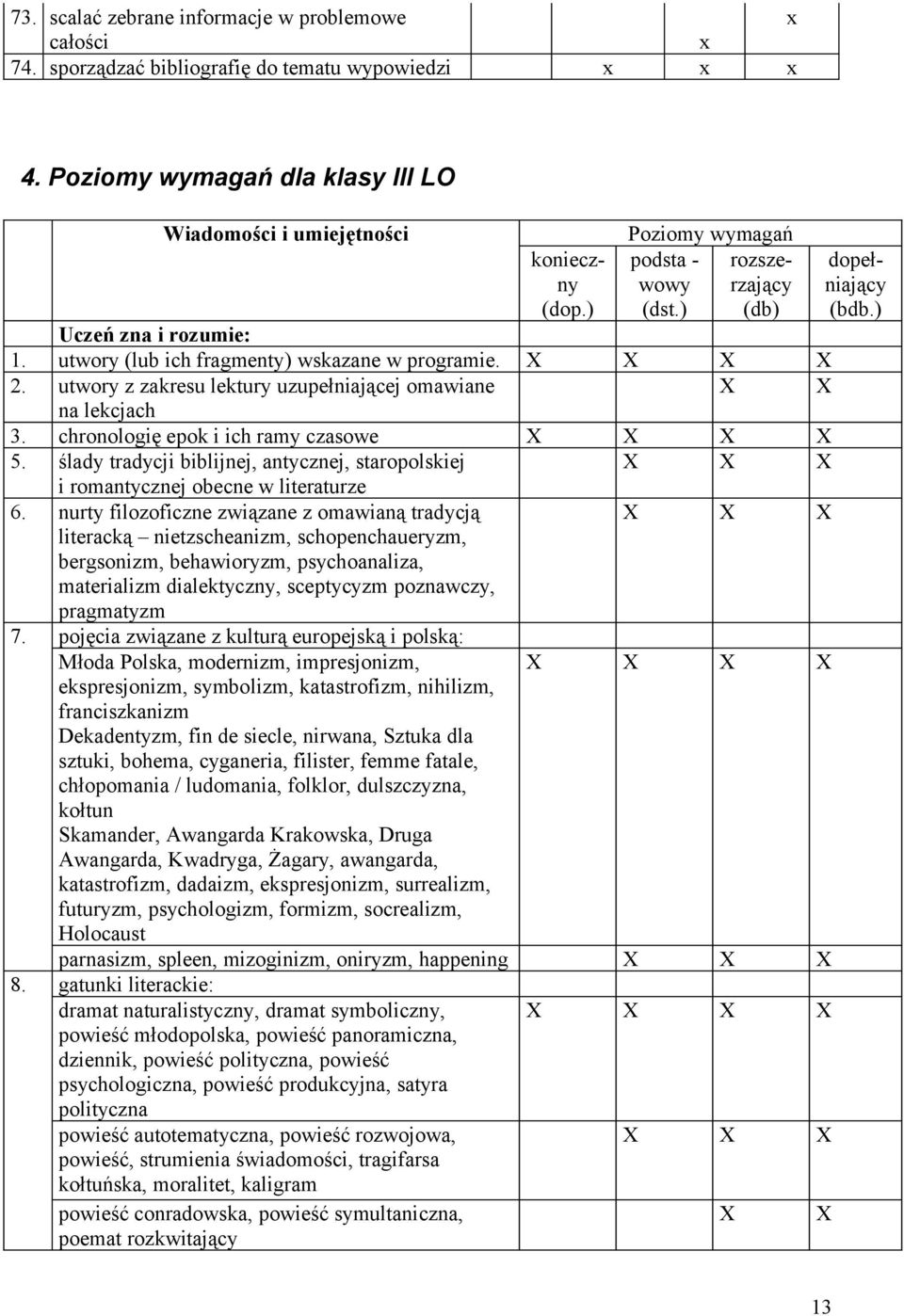 utwory z zakresu lektury uzupełniającej omawiane X X na lekcjach 3. chronologię epok i ich ramy czasowe X 5. ślady tradycji biblijnej, antycznej, staropolskiej i romantycznej obecne w literaturze 6.