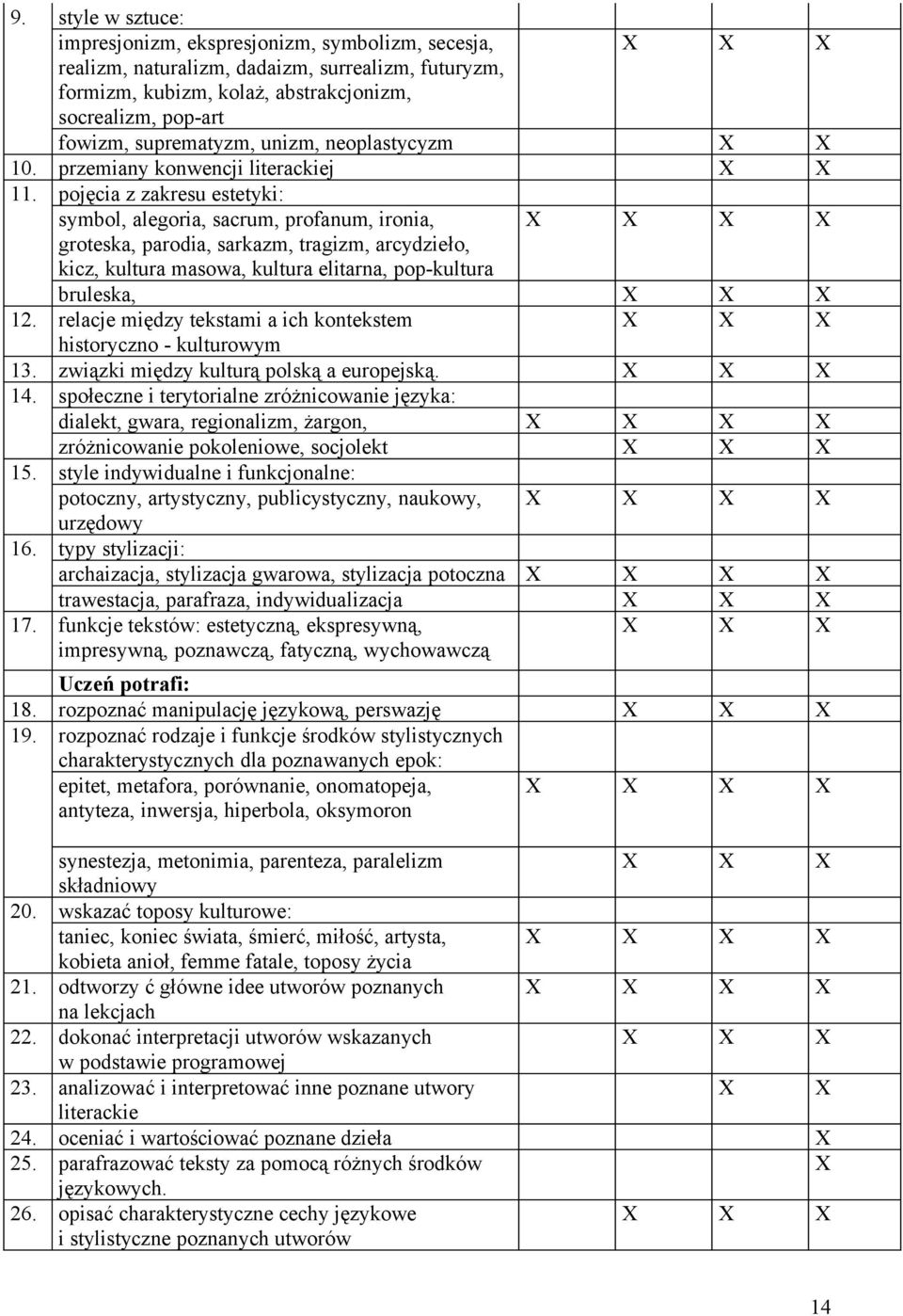 pojęcia z zakresu estetyki: symbol, alegoria, sacrum, profanum, ironia, groteska, parodia, sarkazm, tragizm, arcydzieło, kicz, kultura masowa, kultura elitarna, pop-kultura X bruleska, 12.