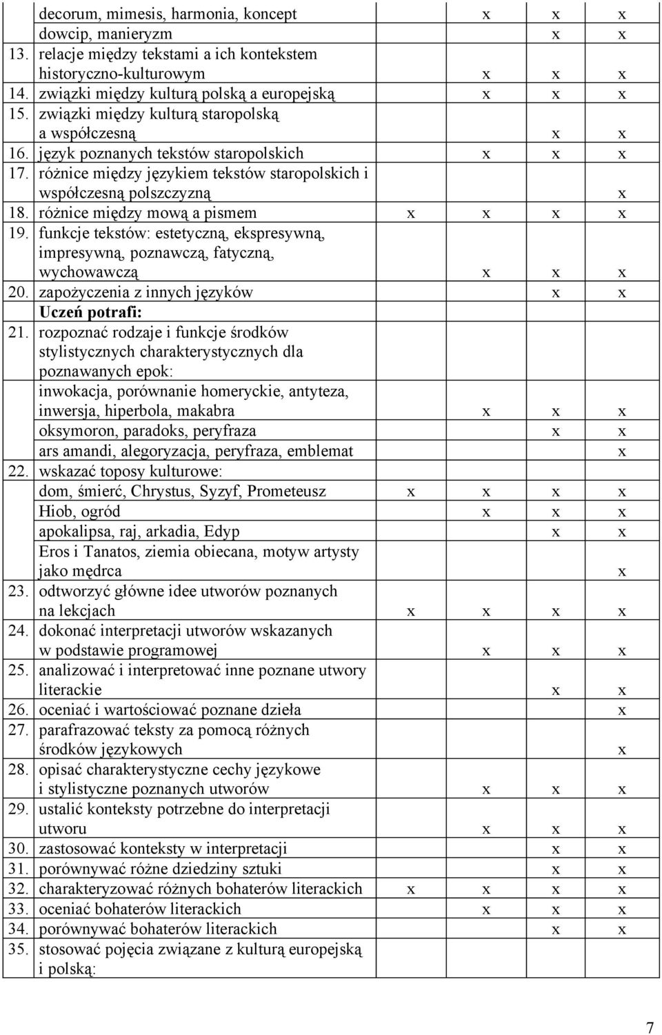 różnice między mową a pismem 19. funkcje tekstów: estetyczną, ekspresywną, impresywną, poznawczą, fatyczną, wychowawczą 20. zapożyczenia z innych języków Uczeń potrafi: 21.