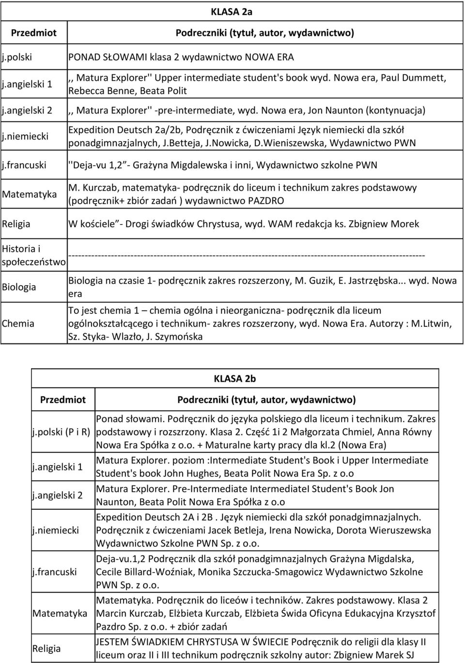 Nowa era, Jon Naunton (kontynuacja) Expedition Deutsch 2a/2b, Podręcznik z ćwiczeniami Język niemiecki dla szkół ponadgimnazjalnych, J.Betteja, J.Nowicka, D.