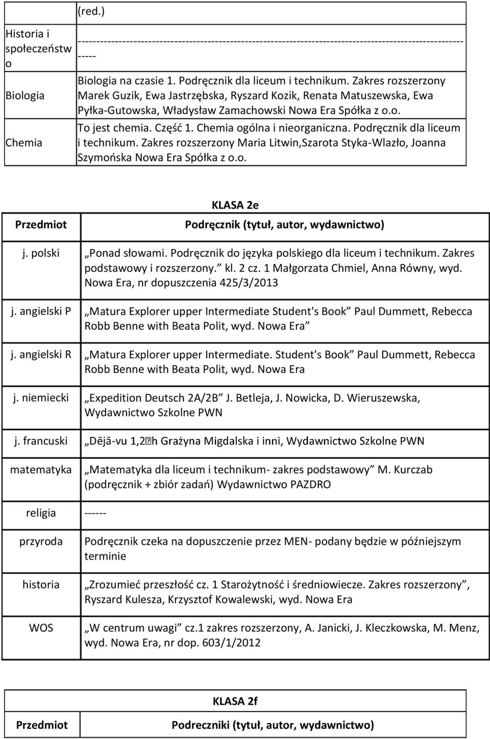 Część 1. Chemia ogólna i nieorganiczna. Podręcznik dla liceum i technikum. Zakres rozszerzony Maria Litwin,Szarota Styka-Wlazło, Joanna Szymońska Nowa Era Spółka z o.o. KLASA 2e Podręcznik (tytuł, autor, wydawnictwo) j.