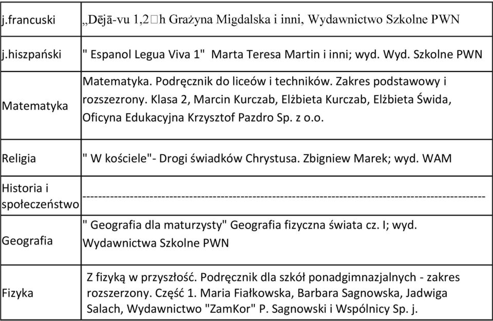 WAM społeczeństwo ------------------------------------------------------------------------------------------------------ Geografia " Geografia dla maturzysty" Geografia fizyczna świata cz.