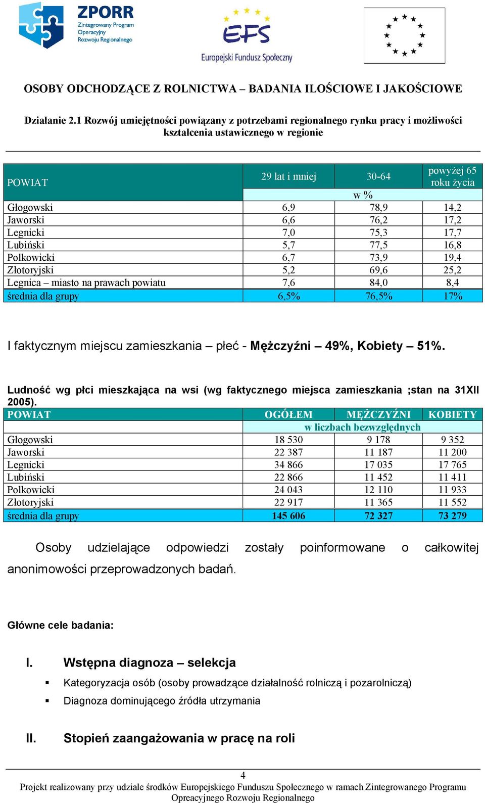 Ludność wg płci mieszkająca na wsi (wg faktycznego miejsca zamieszkania ;stan na 31XII 2005).