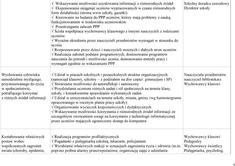 uczniów Wyraźne określenie przez nauczycieli przedmiotów wymagań w stosunku do ucznia Rozpoznawanie przez dzieci i nauczycieli mocnych i słabych stron uczniów Realizacja założeń podstaw programowych,