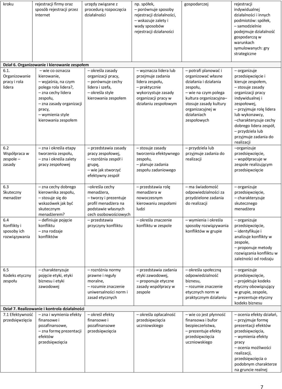 gospodarczą w warunkach symulowanych: gry strategiczne Dział 6. Organizowanie i kierowanie zespołem 6.1. Organizowanie pracy i rola lidera 6.