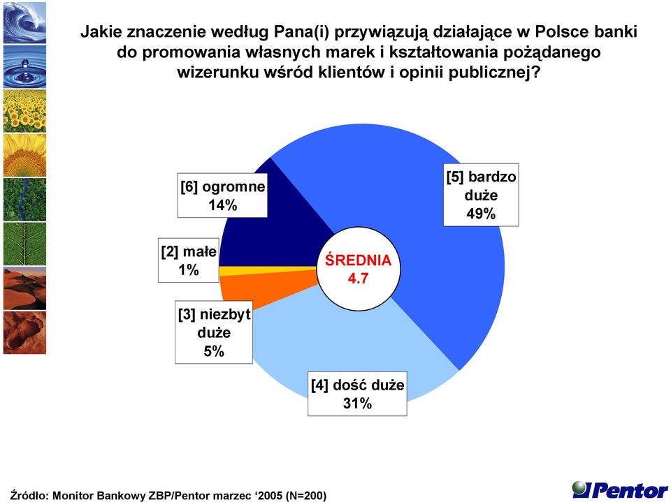 kształtowania pożądanego wizerunku wśród klientów i opinii publicznej?