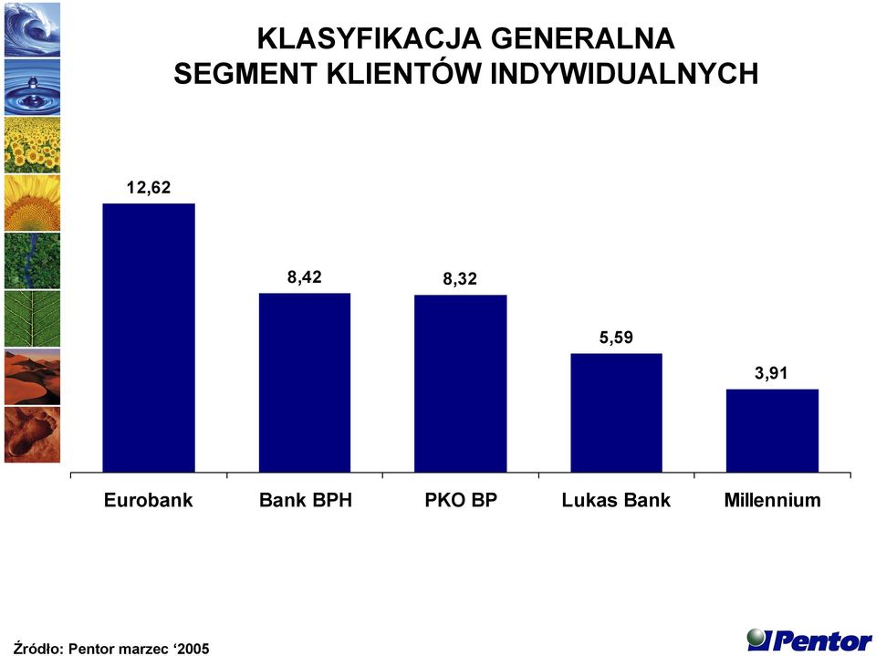 KLIENTÓW INDYWIDUALNYCH 12,62 8,42