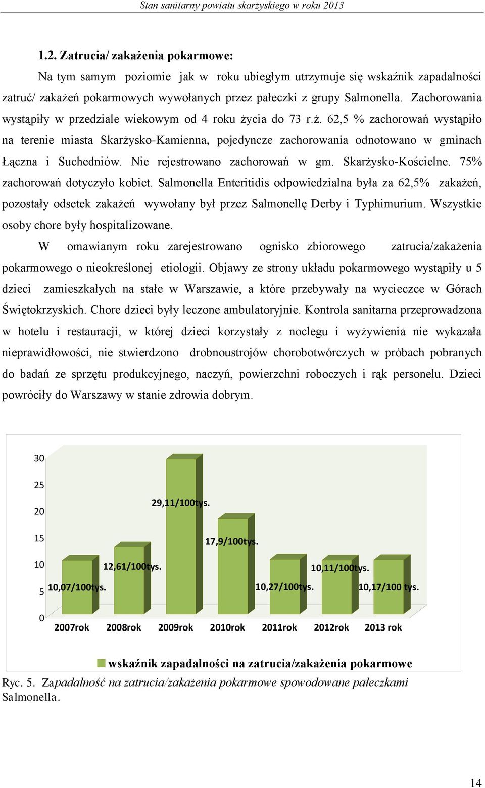 Nie rejestrowano zachorowań w gm. Skarżysko-Kościelne. 75% zachorowań dotyczyło kobiet.