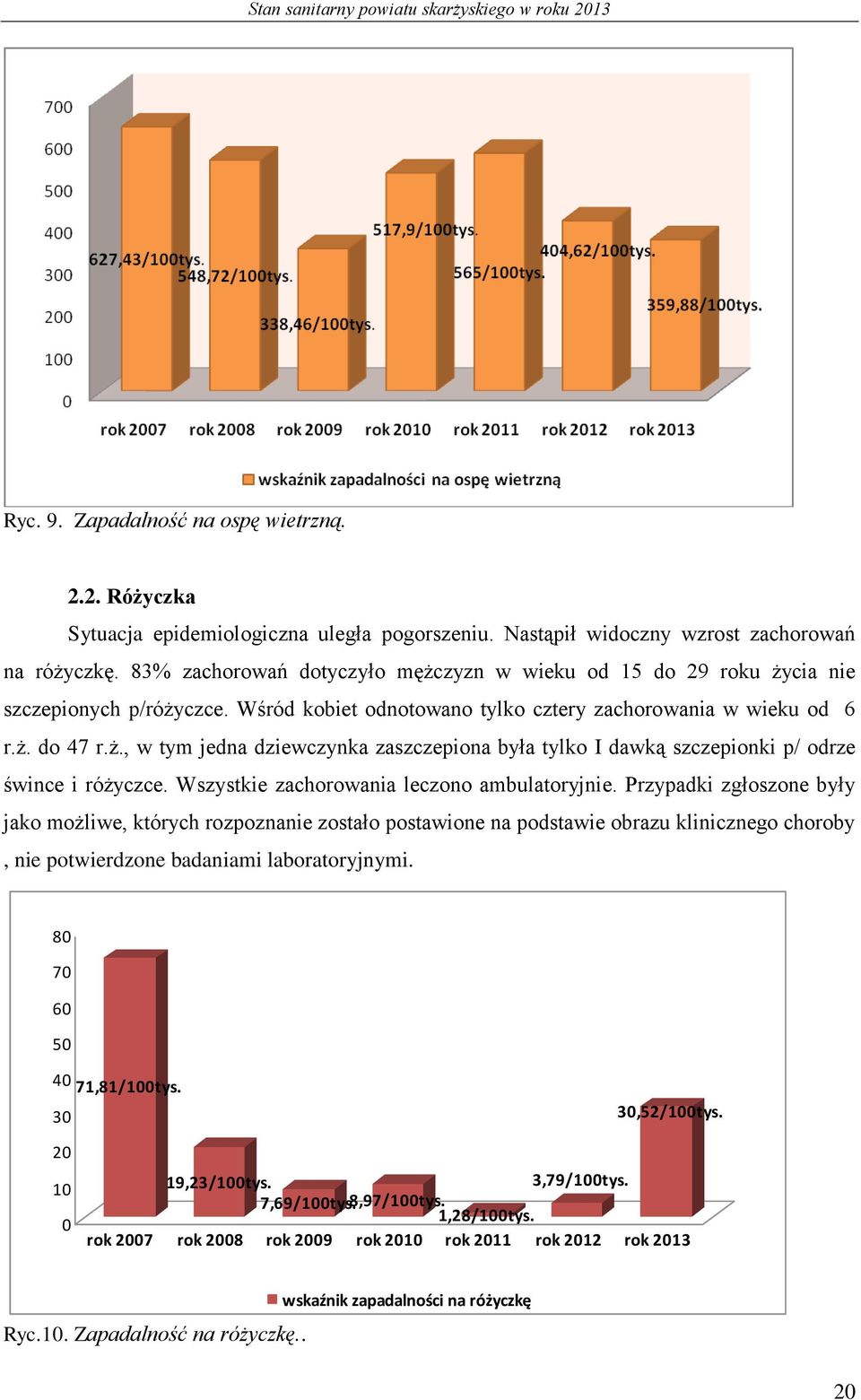 Wszystkie zachorowania leczono ambulatoryjnie.