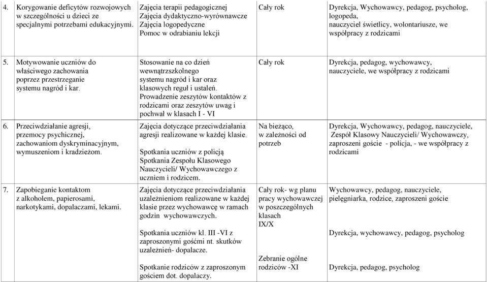 we współpracy z rodzicami 5. Motywowanie uczniów do właściwego zachowania poprzez przestrzeganie systemu nagród i kar.